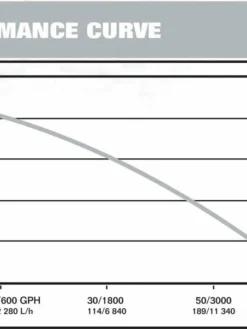 Flotec Professional Flotec E3375TLT Cast Iron Effluent Pump | 1/3 HP | 115V Dewatering Pumps
