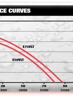 Flotec Professional Flotec E50VLT Cast Iron Sump Pump | 1/2 HP | 120V Dewatering Pumps
