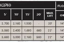 Dewatering Pumps Flotec FPZS33T Sump Pump | 1/3 HP | 120V