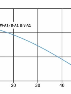 Hydromatic WA1 10 Cast Iron Sump Pump | 3/10 Hp | 120V Dewatering Pumps