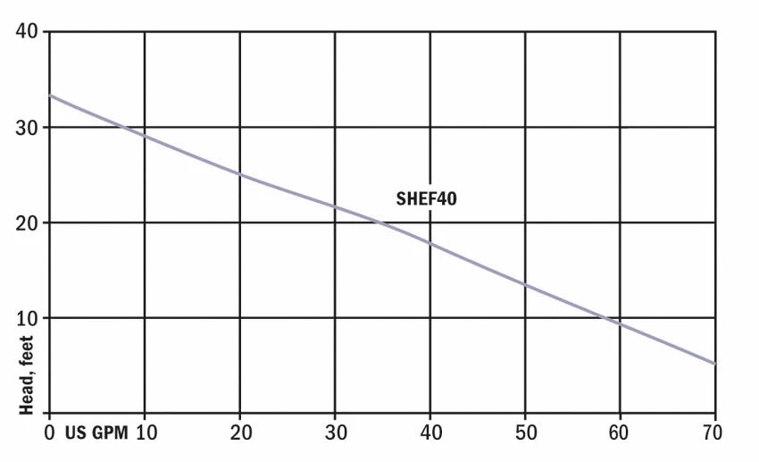 Hydromatic SHEF40A1-20 Effluent Pump | 4/10 Hp | 115V Dewatering Pumps 4 Hydromatic SHEF40A1-20 Effluent Pump | 4/10 Hp | 115V Dewatering Pumps