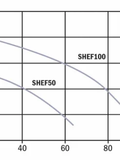 Hydromatic SHEF50A2-20 Effluent Pump | 1/2 Hp | 208/230 Volt