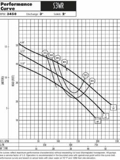 Hydromatic S3WR200M2-2 3" Sewage Pump | 2 Hp | 240 Volt