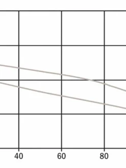 Hydromatic SK50A1-20 2" Sewage Pump | 1/2 Hp | 120 Volt Sewage And Trash Pumps