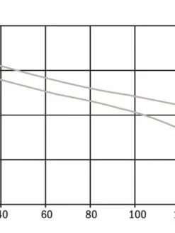 Hydromatic SK100M2-20 2" Sewage Pump | 1 Hp | 240 Volt Sewage And Trash Pumps