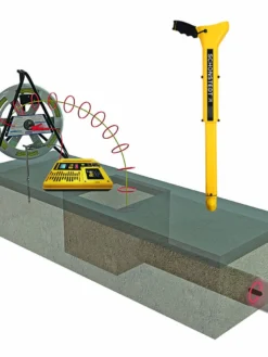 Schonstedt FlexiTrace™ Conductive Push Rod Pipe Inspection & Locators