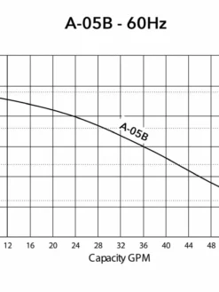 HCP Model A-05B 2" Submersible Dewatering Pump | 1/2 HP | 120V | 60 GPM
