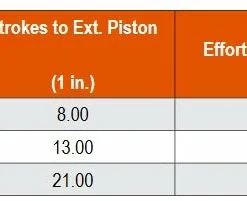 SPX Power Team Heavy Duty Dual Point Toe Jacks