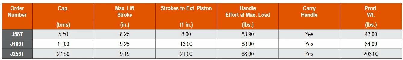SPX Power Team Heavy Duty Dual Point Toe Jacks 4 SPX Power Team Heavy Duty Dual Point Toe Jacks