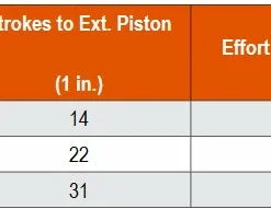 SPX Power Team Industrial Toe Jacks