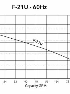 HCP Model F-21U 2" Submersible Effluent Pump | 1 HP | 120V | 90 GPM
